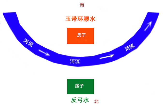 反弓水怎么為自己所用？淡水河谷仿真樹(shù)化解玄機(jī)