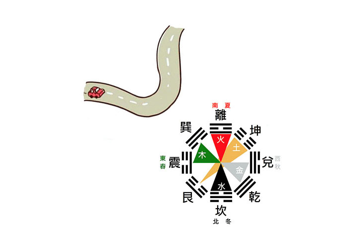 巽卦見反弓水會(huì)有什么樣的后果怎樣化解