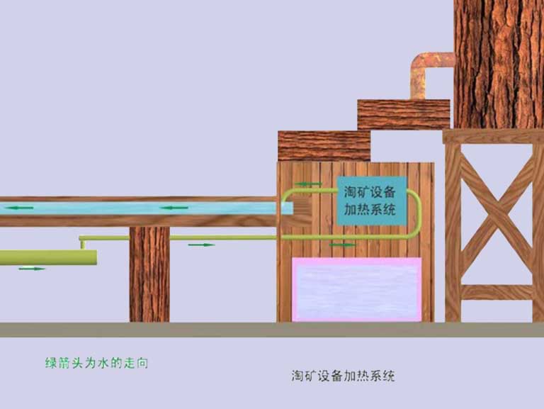 兒童淘寶石設(shè)備.jpeg 兒童淘寶石設(shè)備