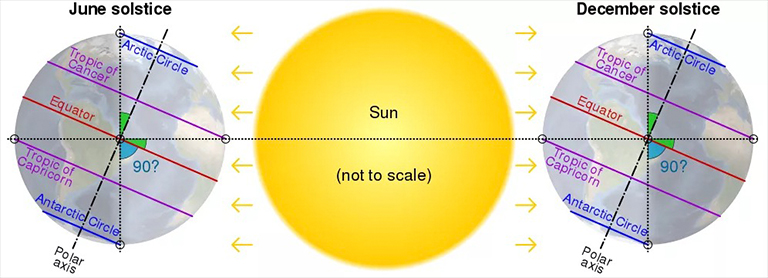 季節(jié)的變化.jpg 季節(jié)的變化